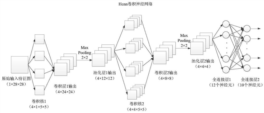 A hardware acceleration implementation device for backward training of convolutional neural network based on fpga