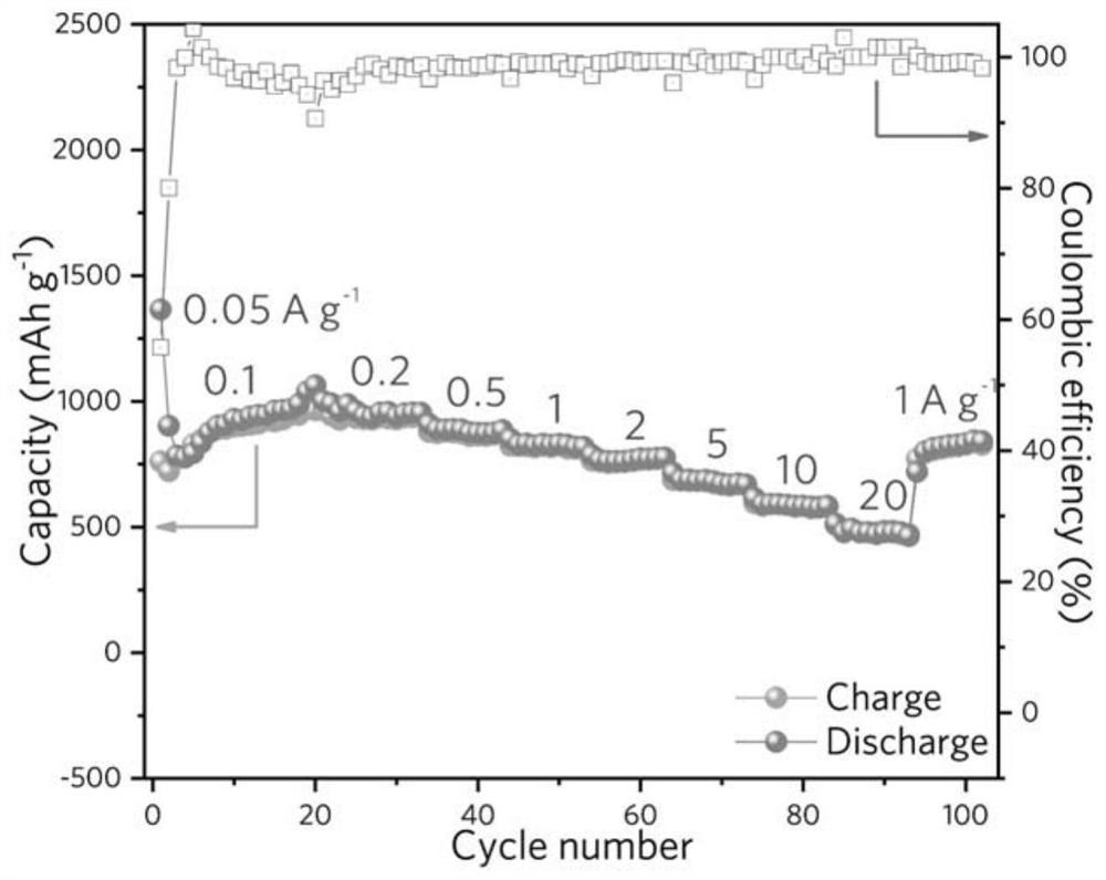 A kind of organic nano negative electrode based on intercalation type pseudocapacitance and its preparation method and application