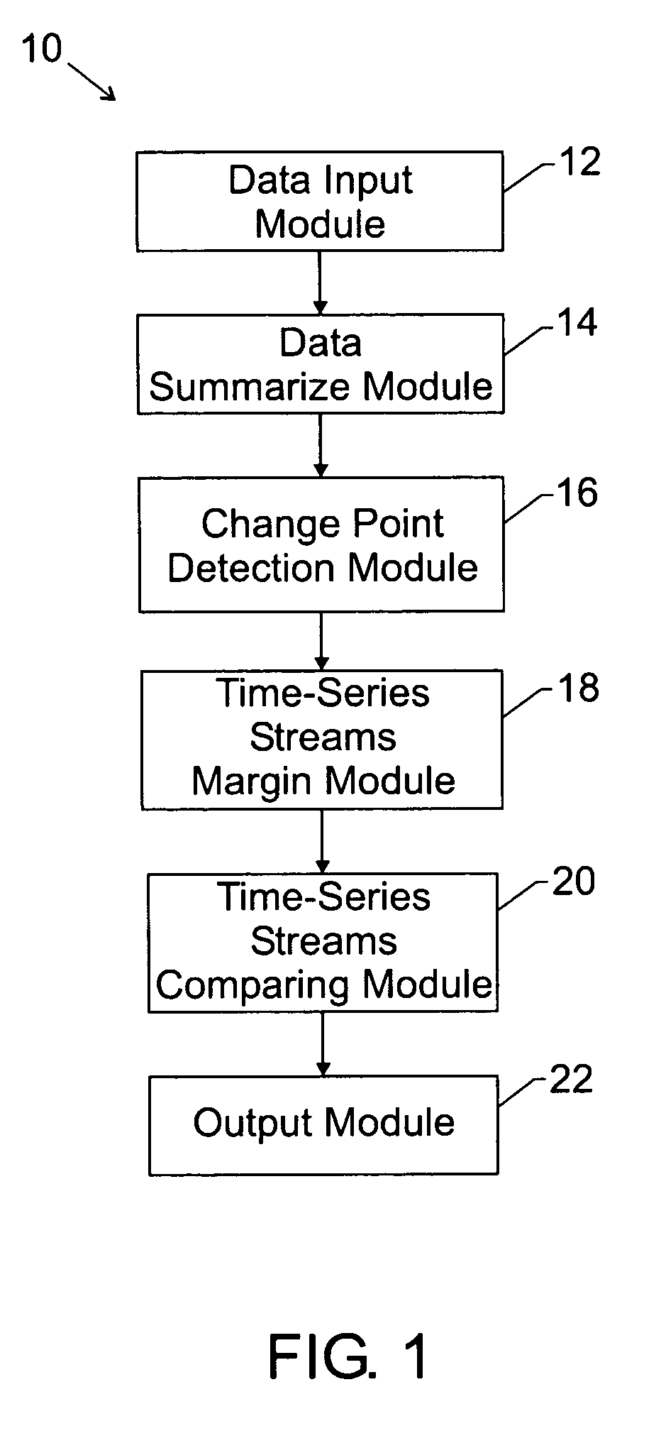 System and method for correlation of time-series data