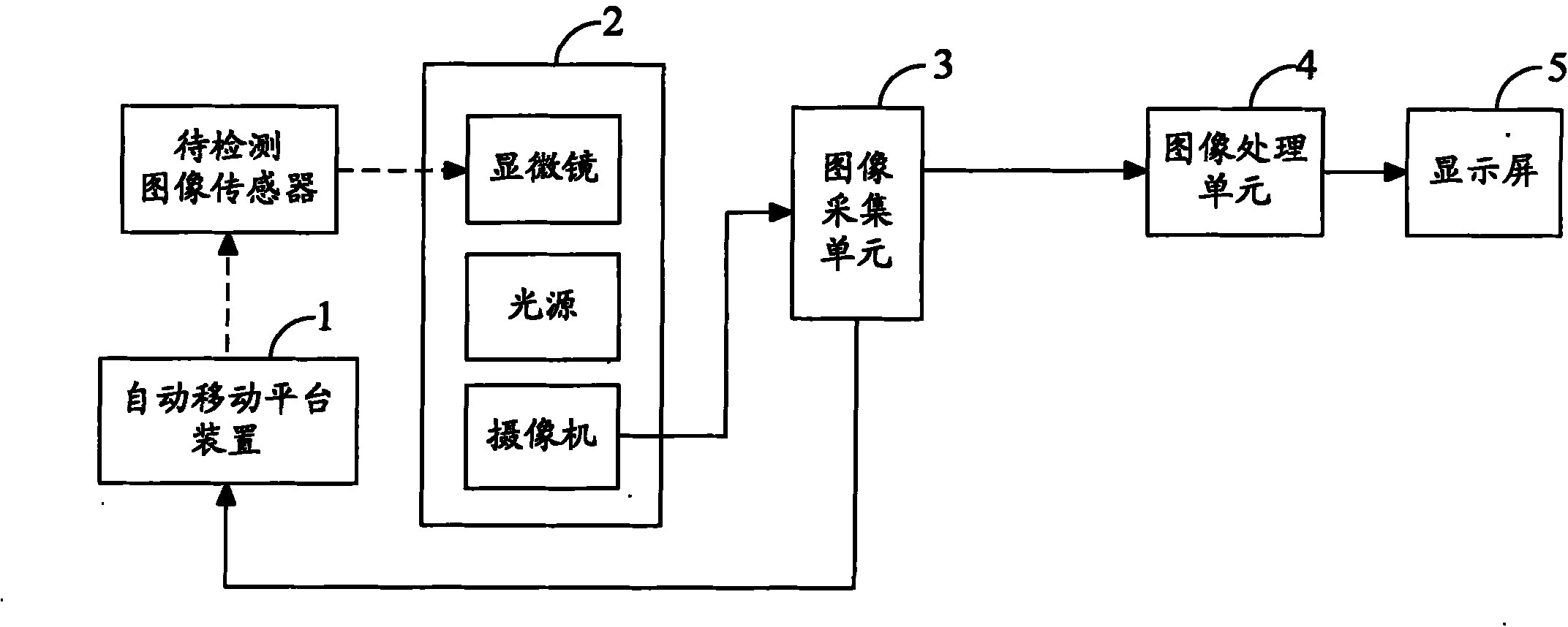 Appearance detection method and system of image sensor