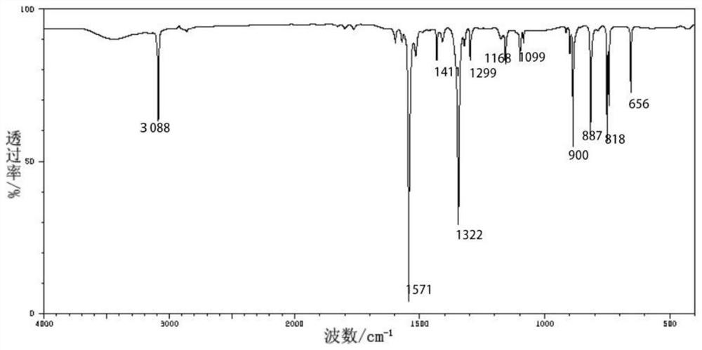 Preparation method of 1, 5-dichloro-2, 4-dinitrobenzene