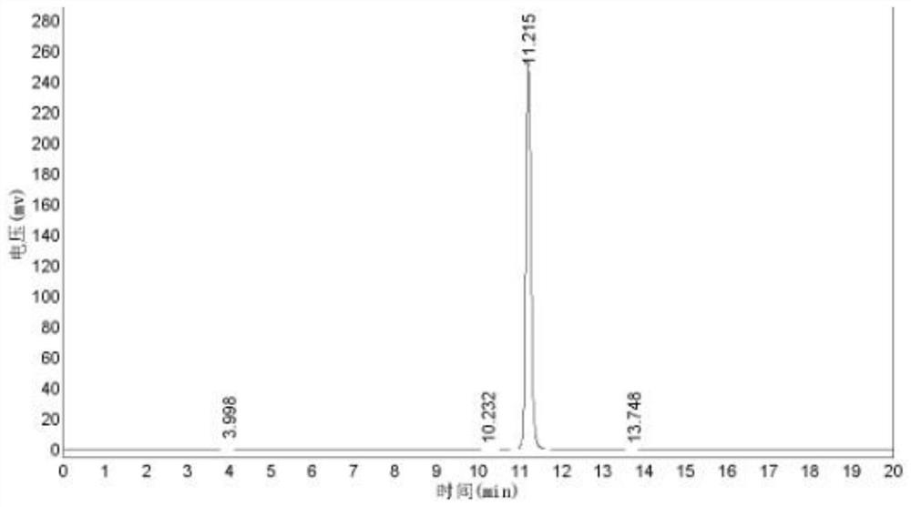 Preparation method of 1, 5-dichloro-2, 4-dinitrobenzene