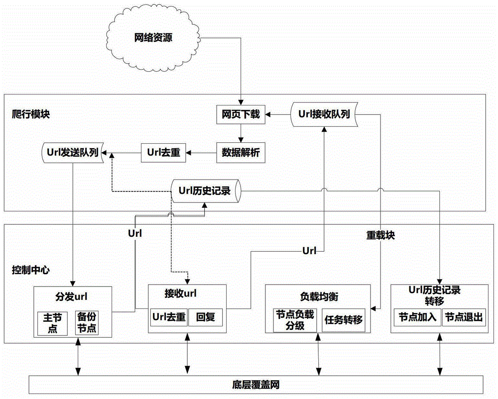 A node and system in a distributed crawler cluster