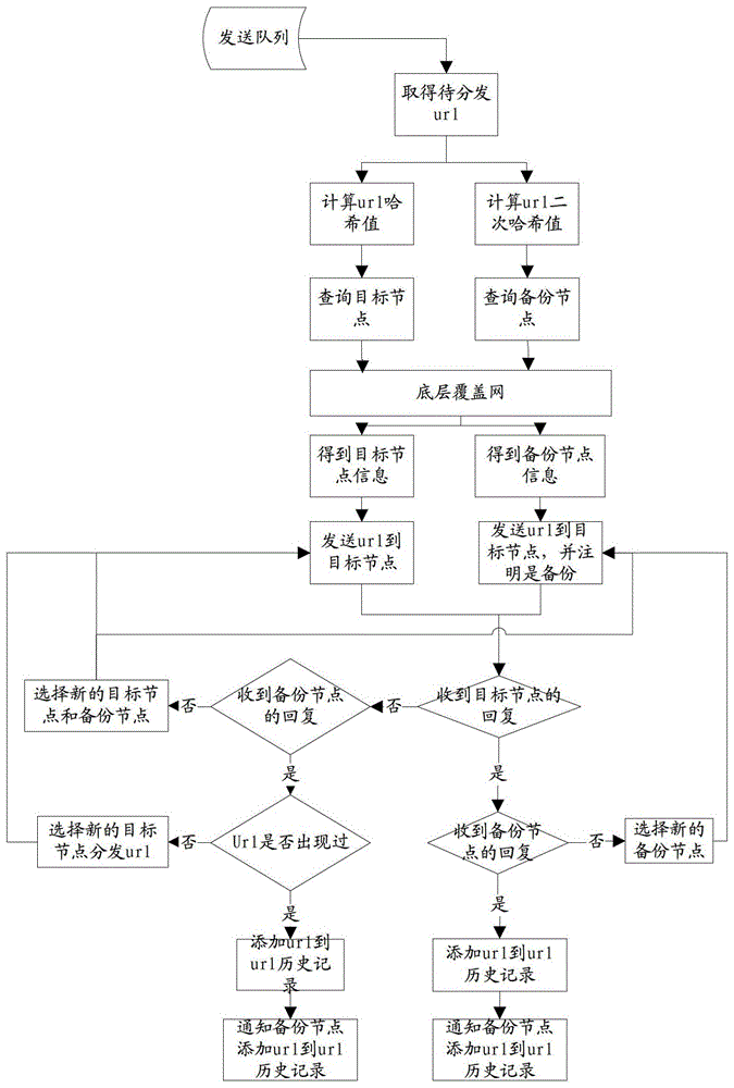 A node and system in a distributed crawler cluster