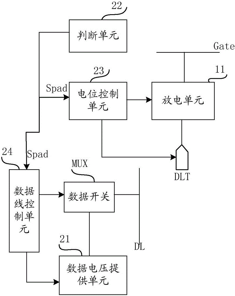 Fast discharge circuit, display device, fast discharge method and display control method