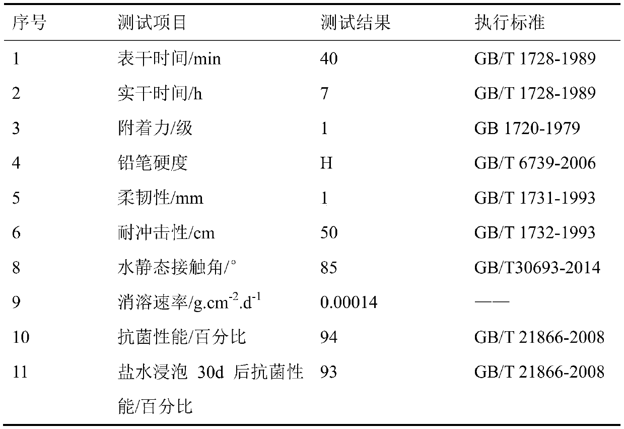 A kind of organosilicon modified zinc acrylate/zinc pyrithione composite antifouling coating and its preparation method and application