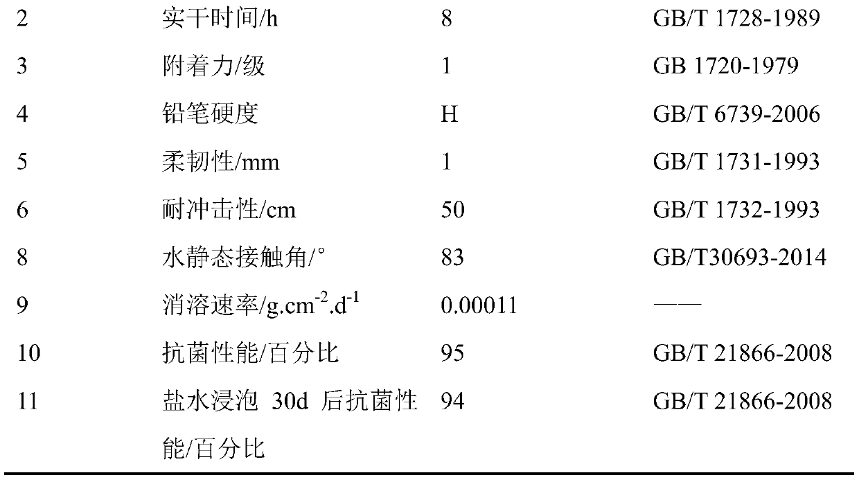 A kind of organosilicon modified zinc acrylate/zinc pyrithione composite antifouling coating and its preparation method and application