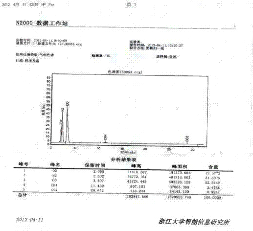 Preparation method for combustion gas by using ground and extruded straw-slack cylindrical particle to substitute lump coal