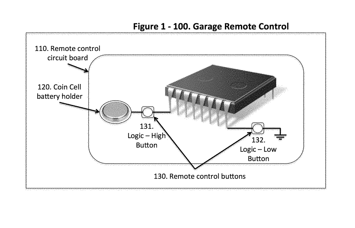 Method, system, and computer-readable medium relating to internet of things-enabled remote controls