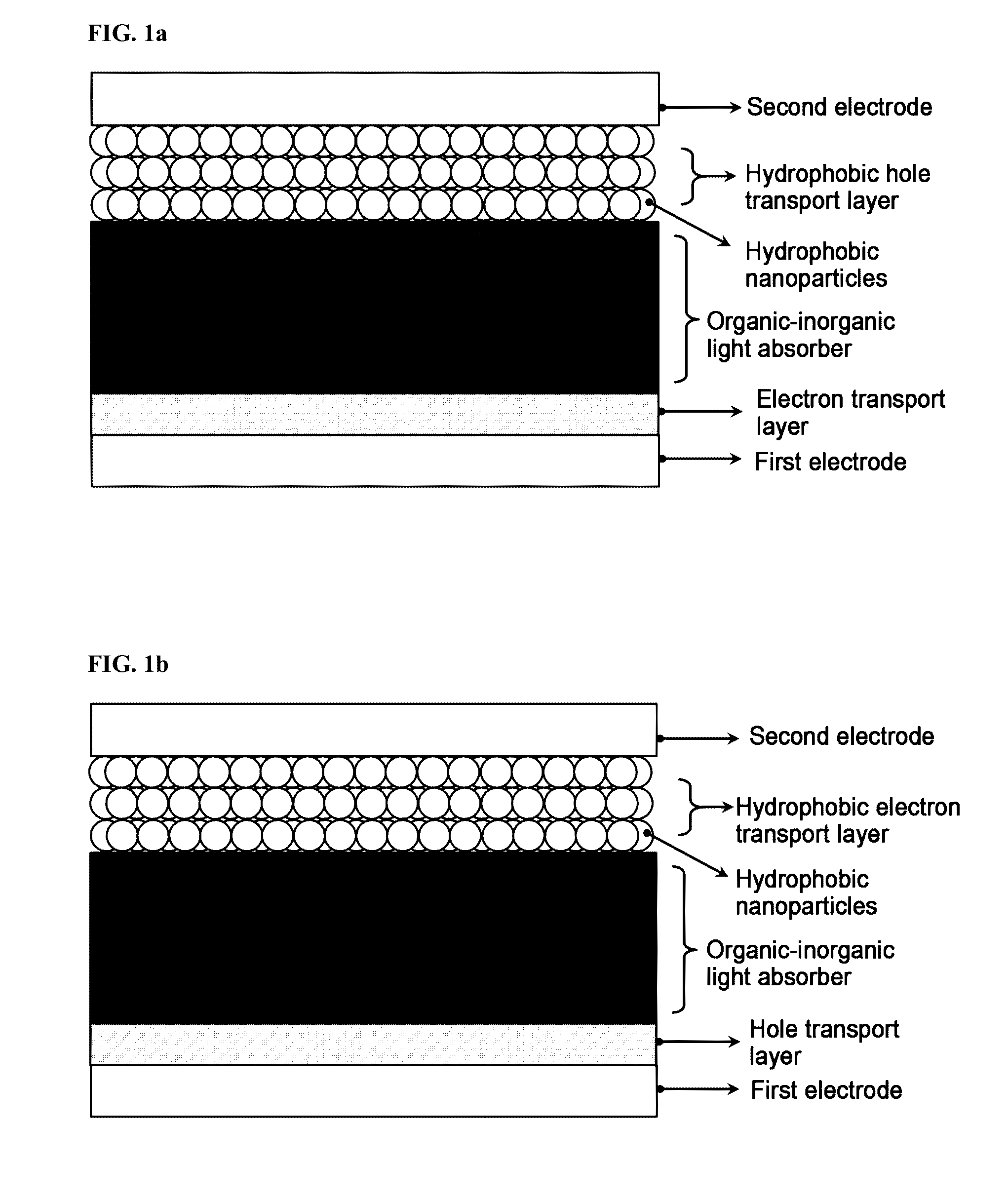 Inorganic nanomaterial-based hydrophobic charge carriers, method for preparing the charge carriers and organic-inorganic hybrid perovskite solar cell including the charge carriers