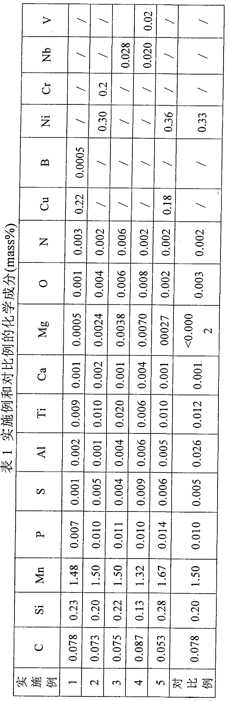 Method for improving high heat input welding performance of thick steel plates