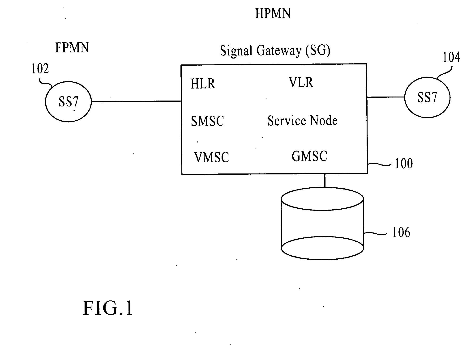 Signaling gateway with Multiple IMSI with Multiple MSISDN (MIMM) service in a single SIM for multiple roaming partners