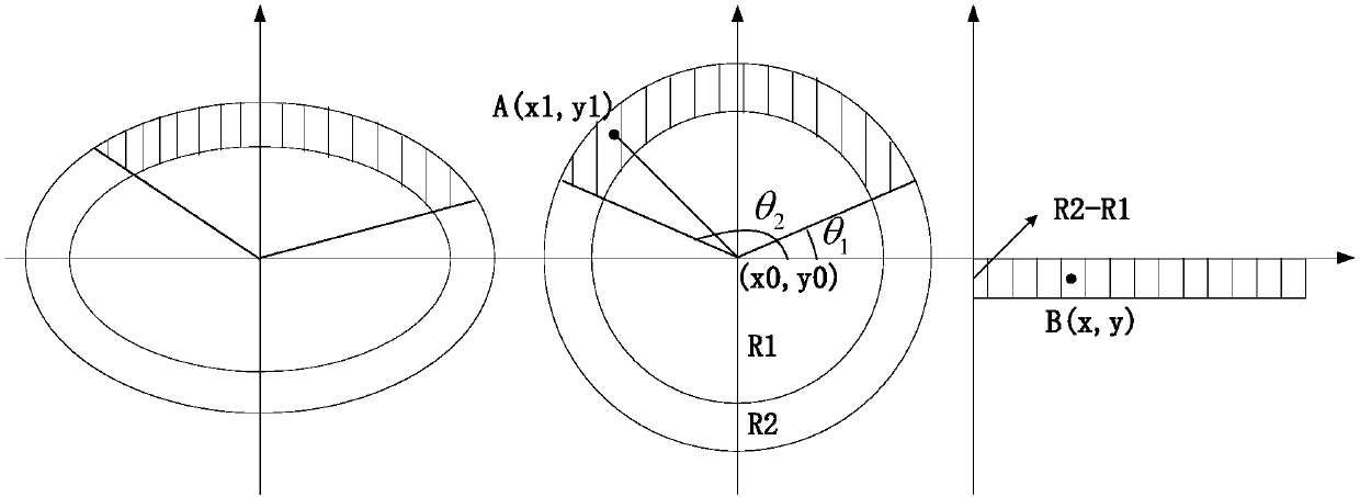 Sequence segmentation method of bill seal area