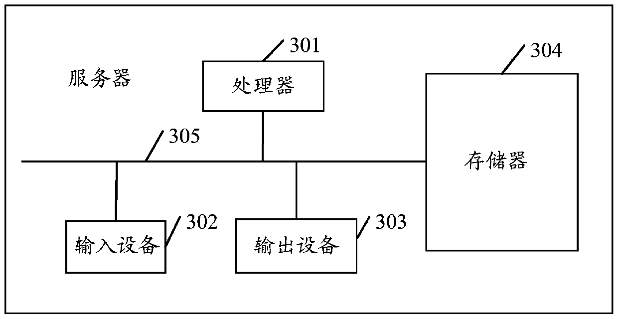 Data sharing method and device, server and readable storage medium