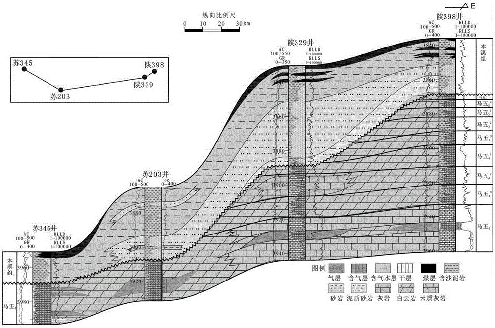 Evaluation method of oil gas filling capacity from source rock layer to karstic reservoir