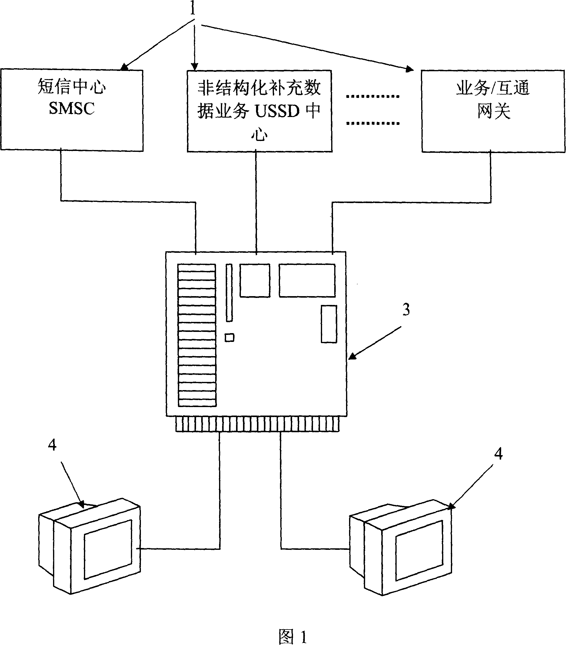 Value-added service analysis and method thereof