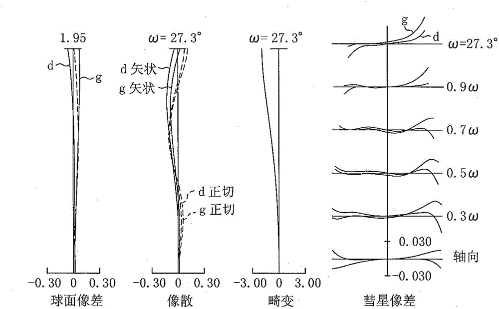 Imaging lens, camera device and portable information terminal device