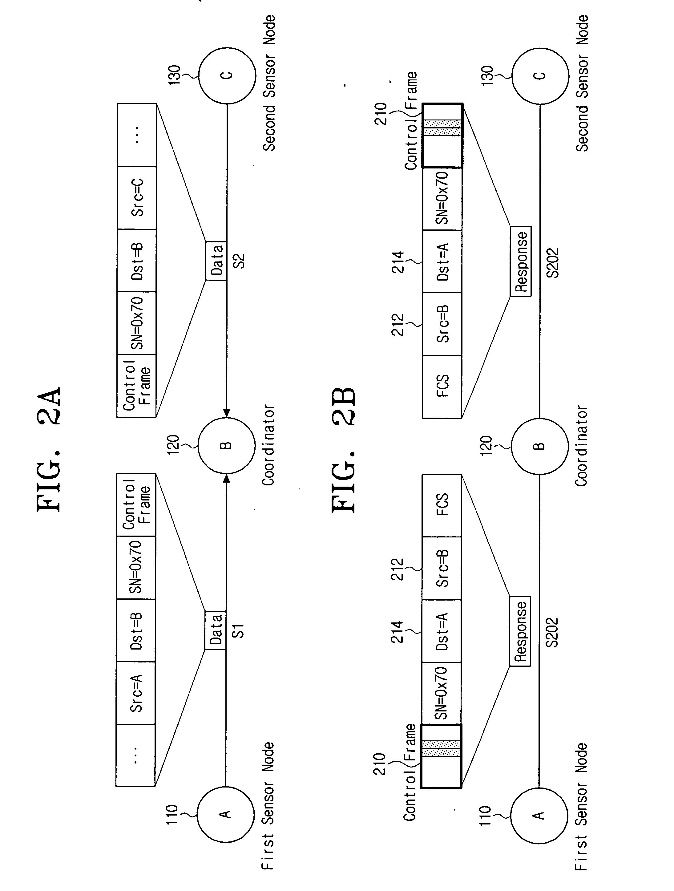 Local congestion-avoidance method in wireless personal area network