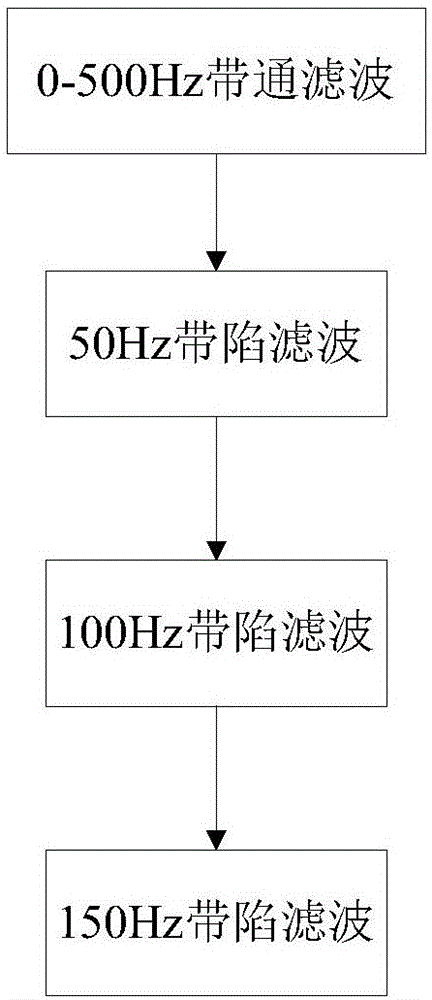 Method for analyzing dysfunction of patient with low back pain and device for implementing method