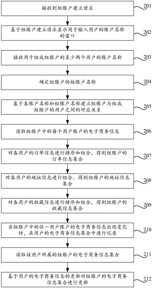 Information processing method and apparatus and terminal