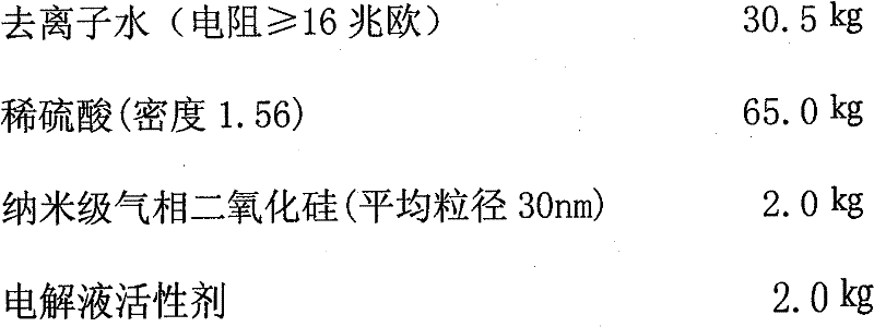 Electrolyte of lead-acid battery and preparation method thereof