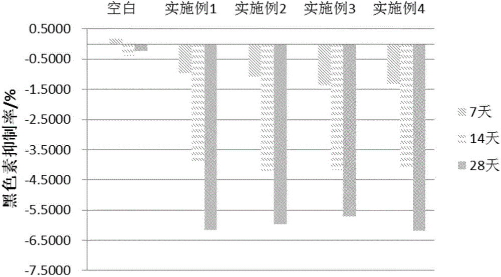 Red wine mud facial mask and preparation method thereof