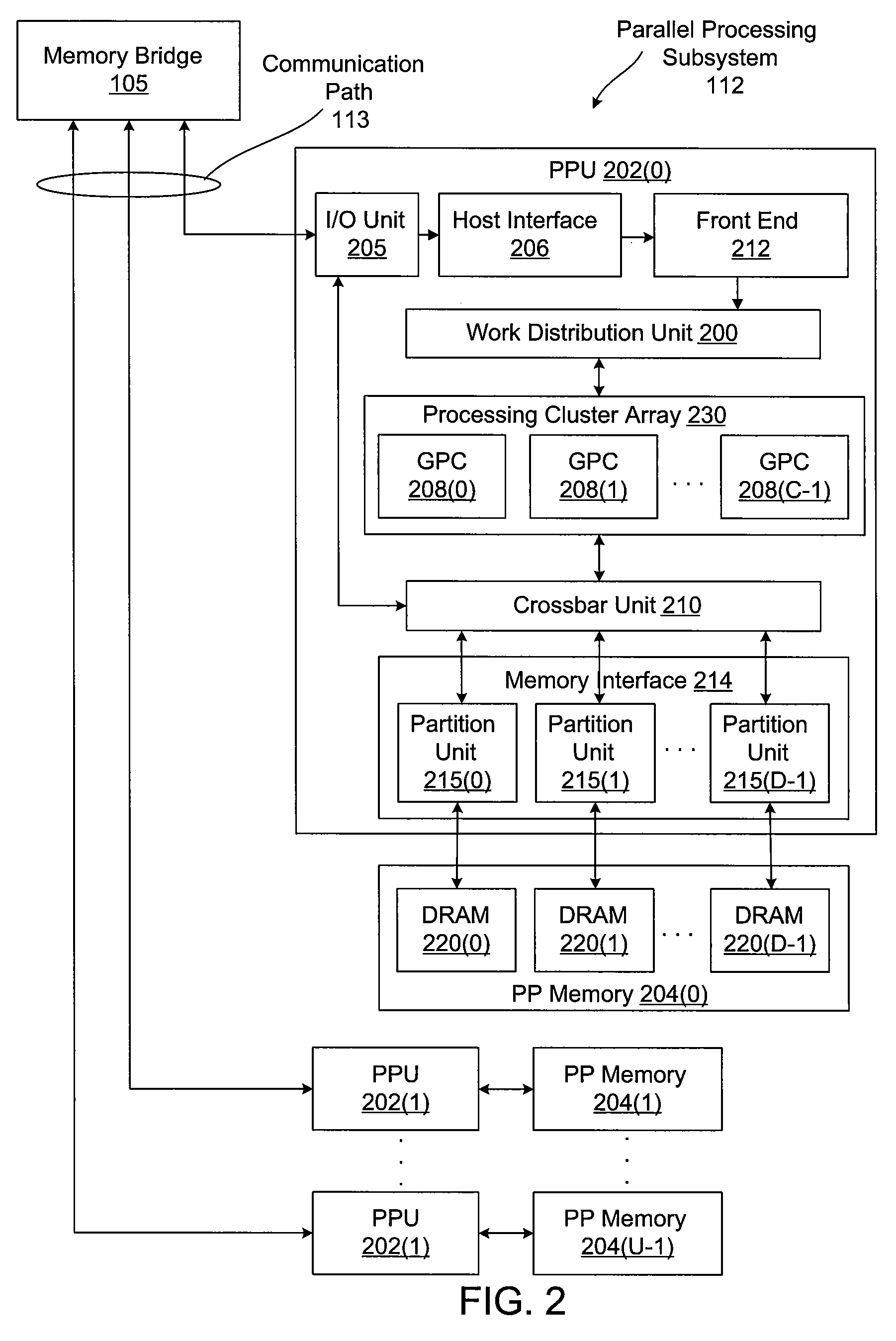 Centralized device virtualization layer for heterogeneous processing units
