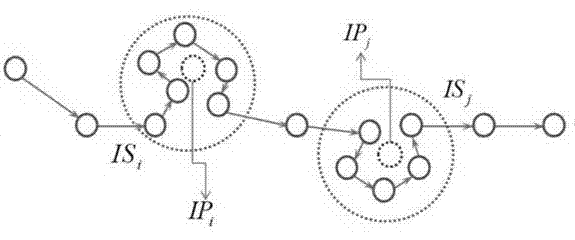 Method and system for calculating space-time locus similarity