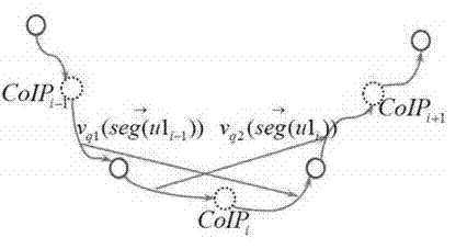Method and system for calculating space-time locus similarity