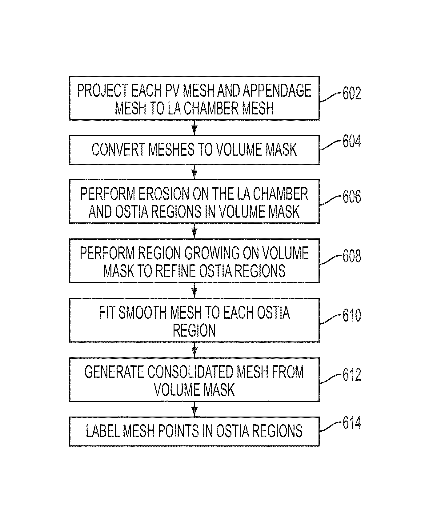 Method and system for precise segmentation of the left atrium in C-arm computed tomography volumes