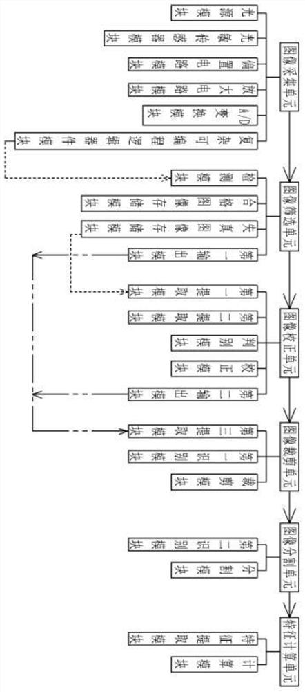 Fundus image processing system and method for cataract diagnosis