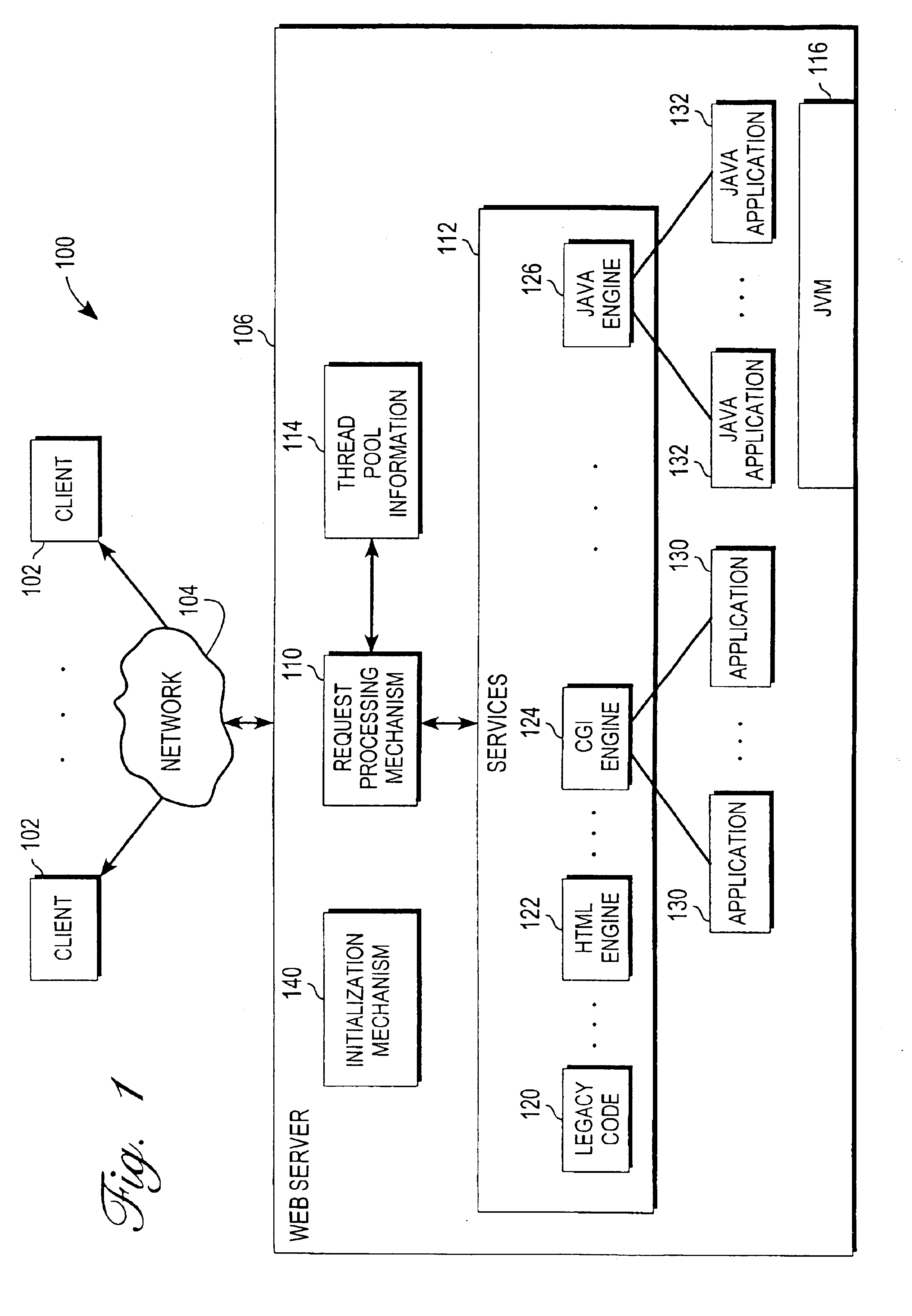 Mechanism for evaluating requests prior to disposition in a multi-threaded environment