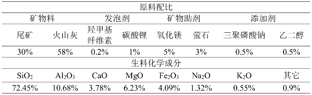 Artificial lightweight material and preparation method and application thereof