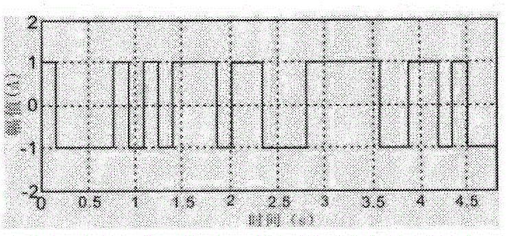 Multi-channel transient electromagnetic (MTEM) virtual wave field extraction device and method
