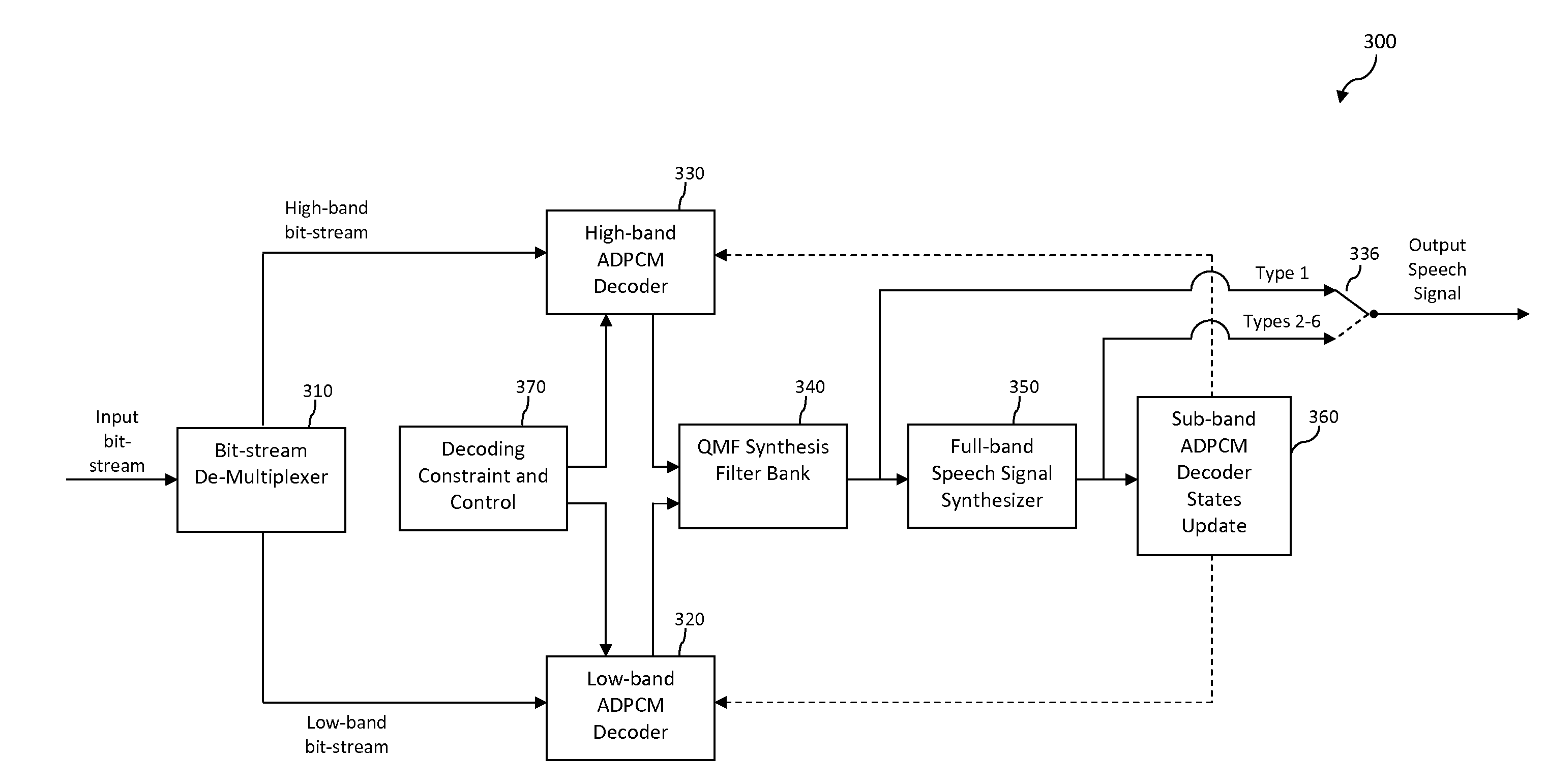 Packet loss concealment for sub-band predictive coding based on extrapolation of sub-band audio waveforms