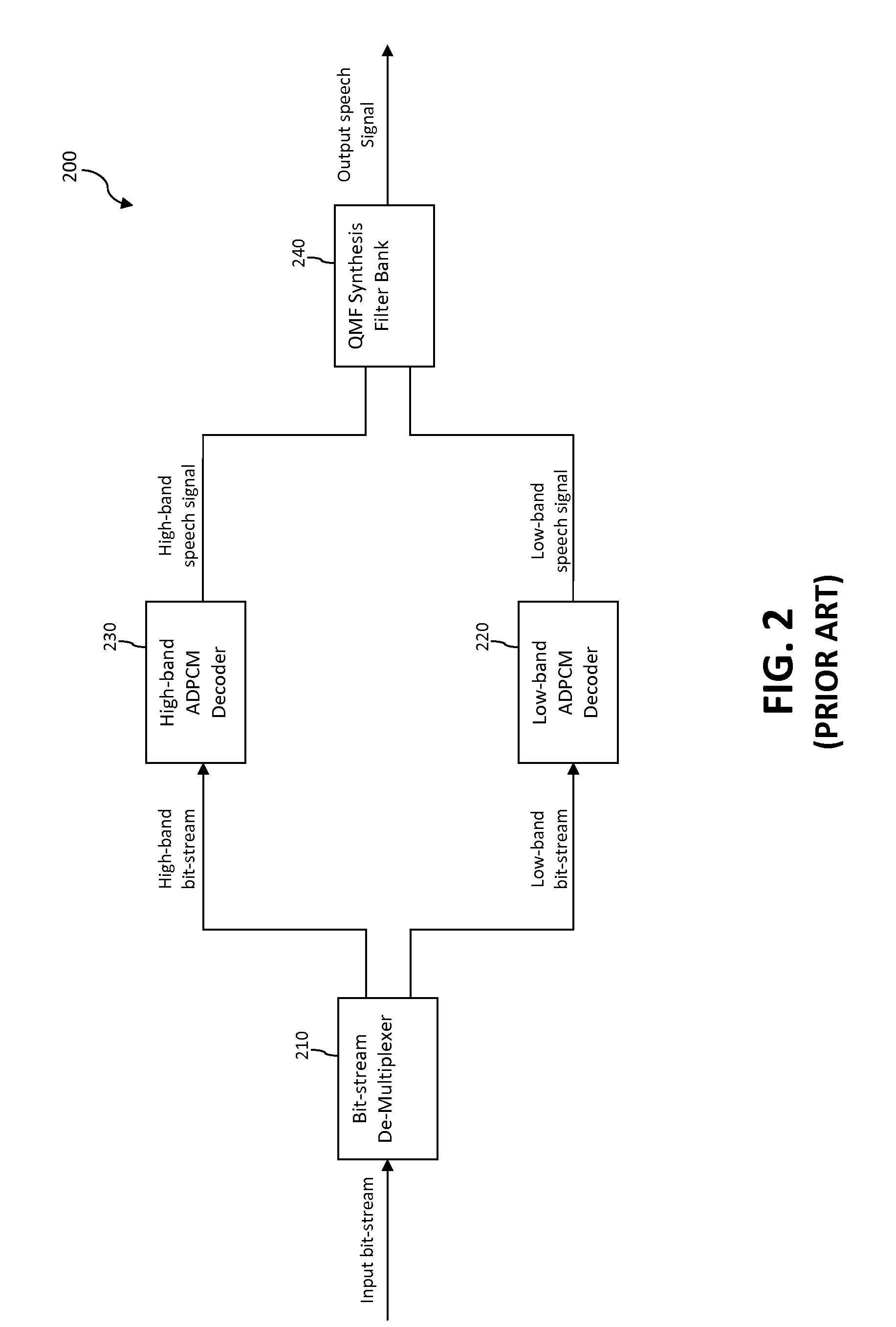 Packet loss concealment for sub-band predictive coding based on extrapolation of sub-band audio waveforms