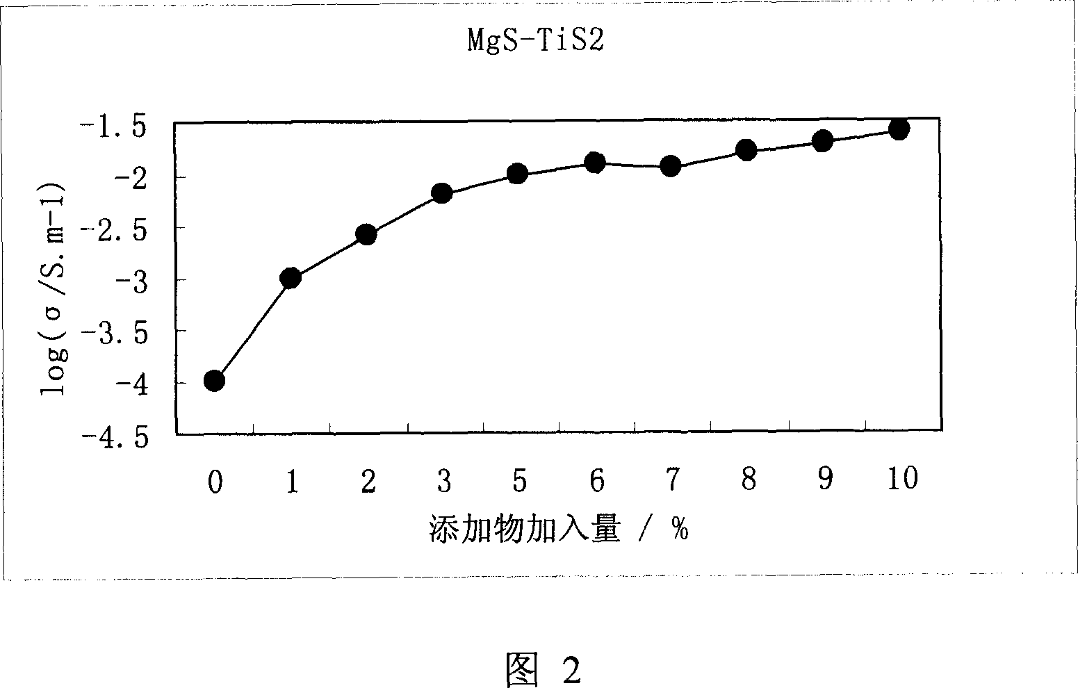 Stationary electrolyte concentration cell for measuring sulfur content of molten iron