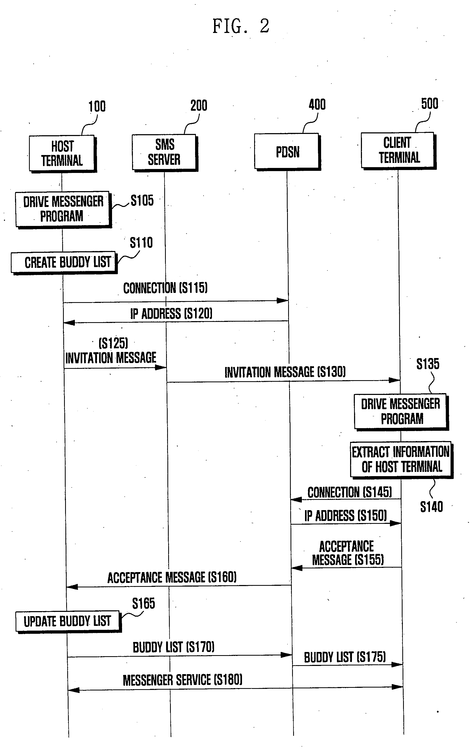 Mobile communication terminal and method for transmission of image in mobile messenger service