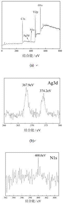 Rodlike N-Ag codoped TiO2 and preparation method thereof