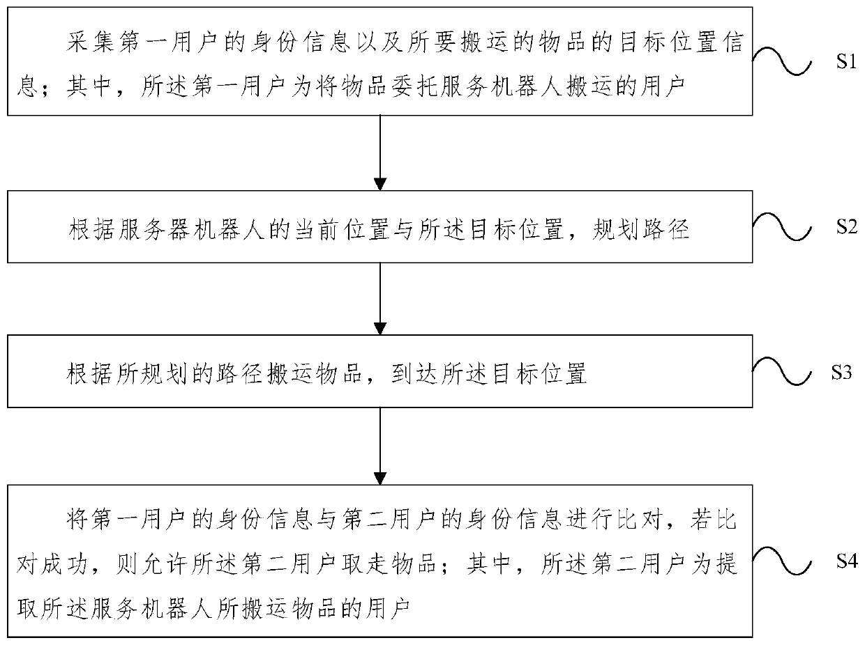 Service robot control method and service robot