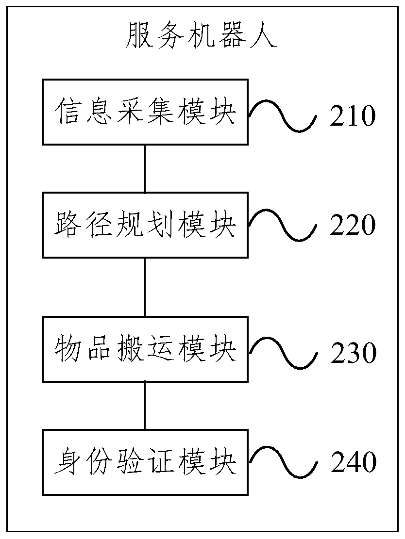 Service robot control method and service robot