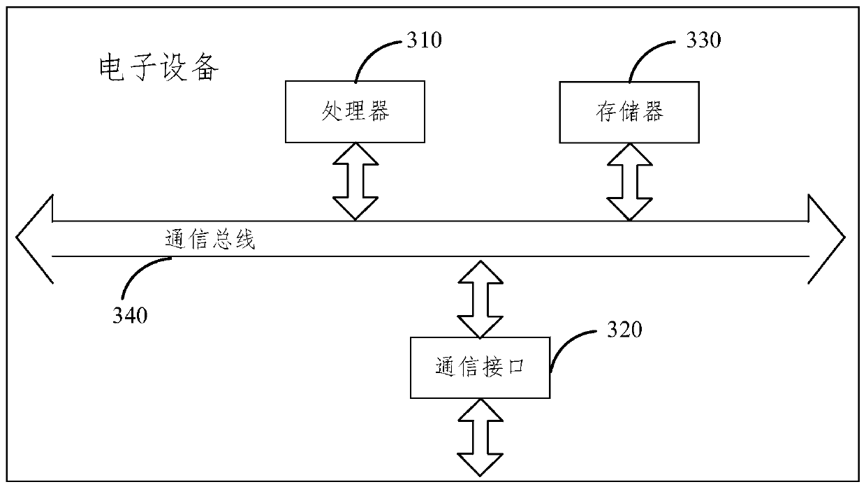 Service robot control method and service robot