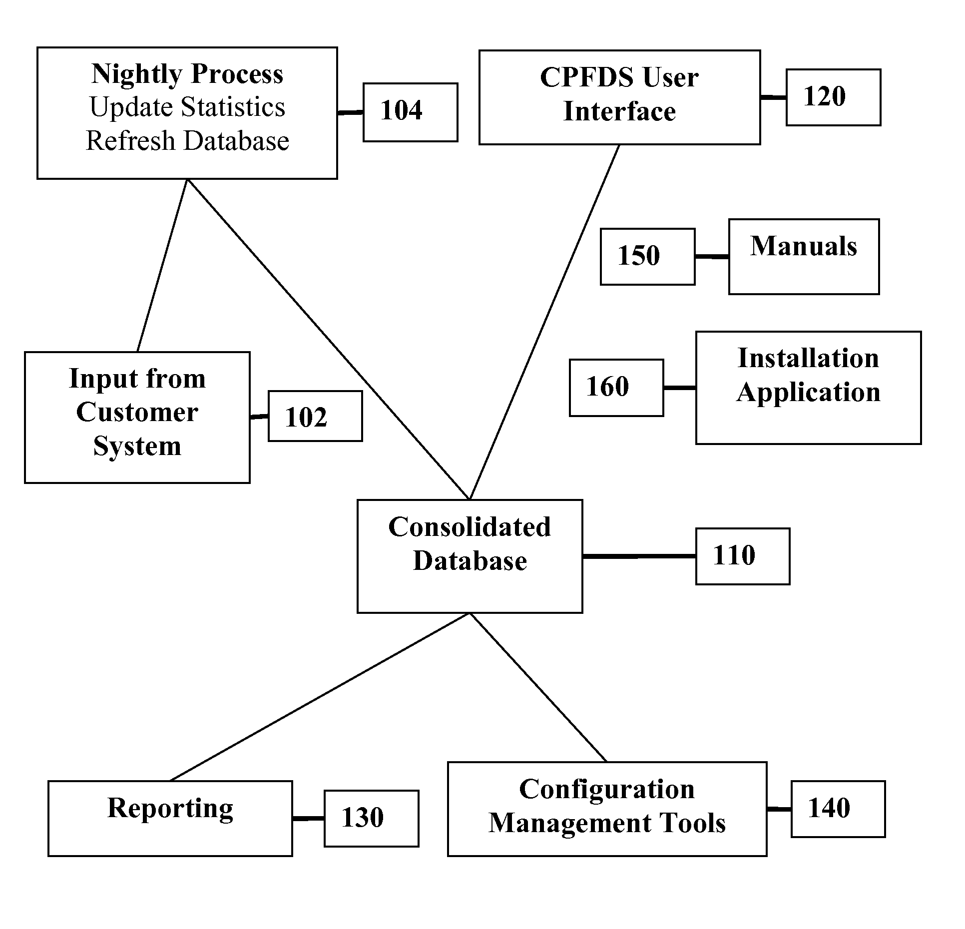 System and method for screening for fraud in commercial transactions