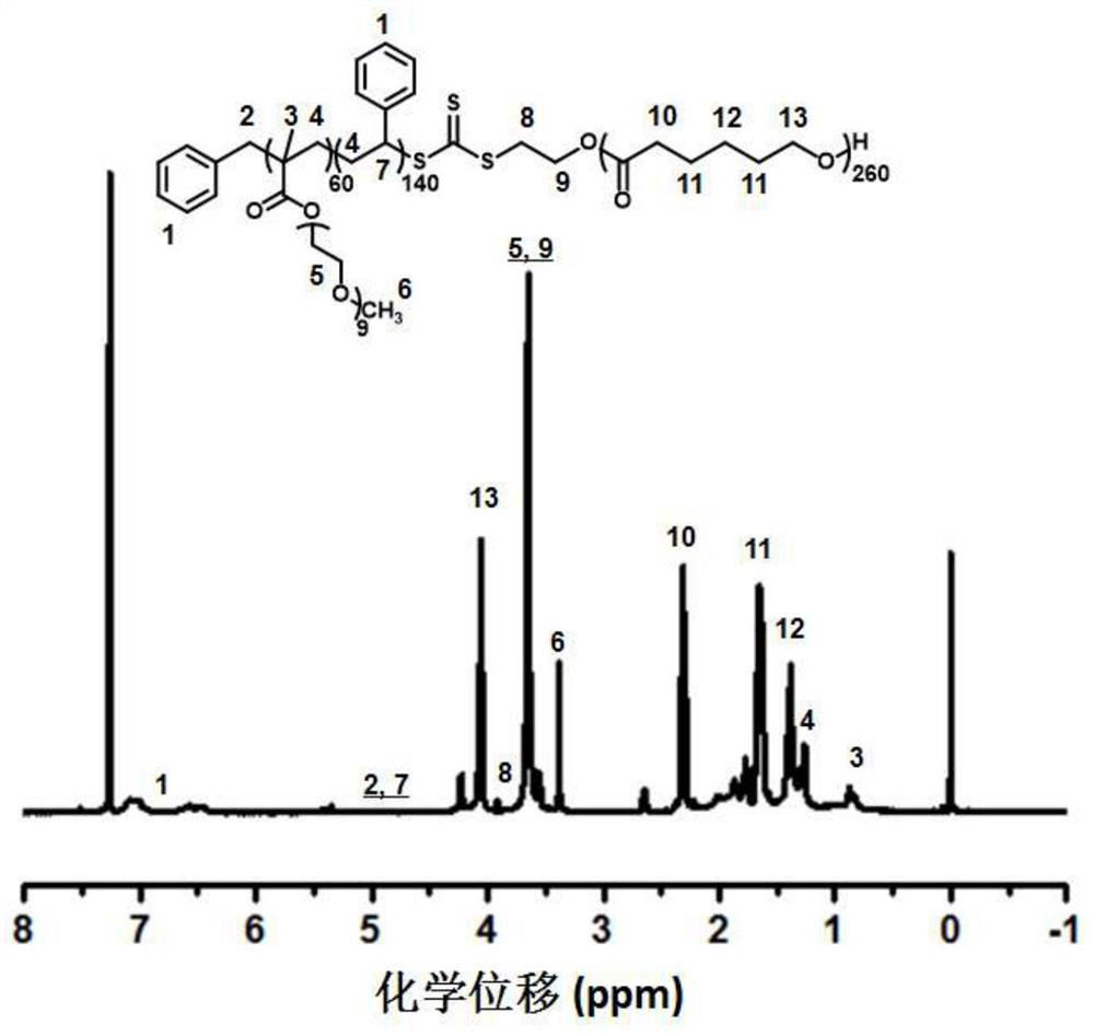 A kind of polyester block copolymer, its one-pot synthesis method and application