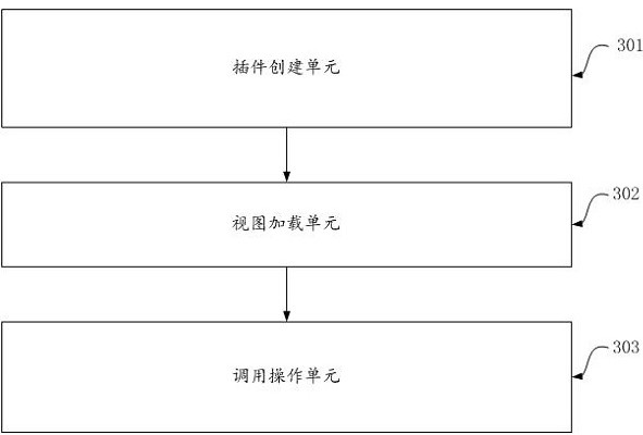 Plug-in-based business processing method and device, computer equipment and medium