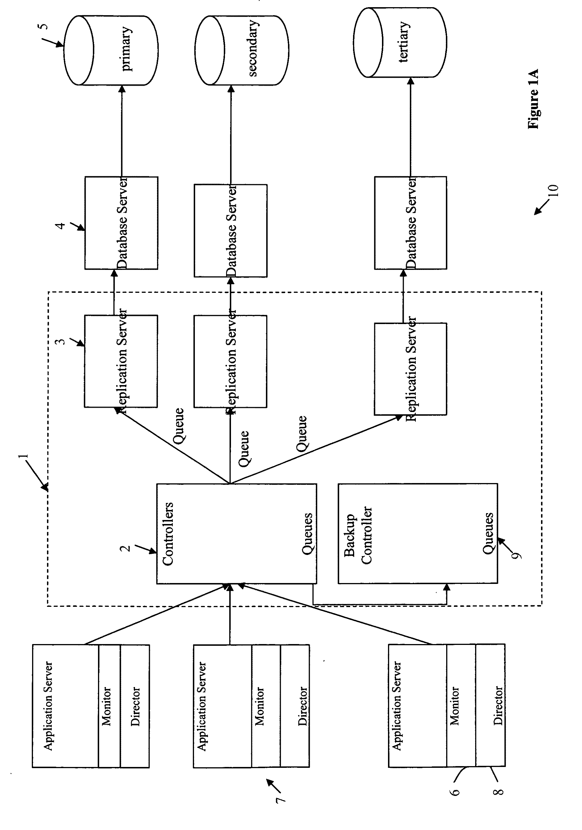 Method and apparatus for sequencing transactions globally in distributed database cluster