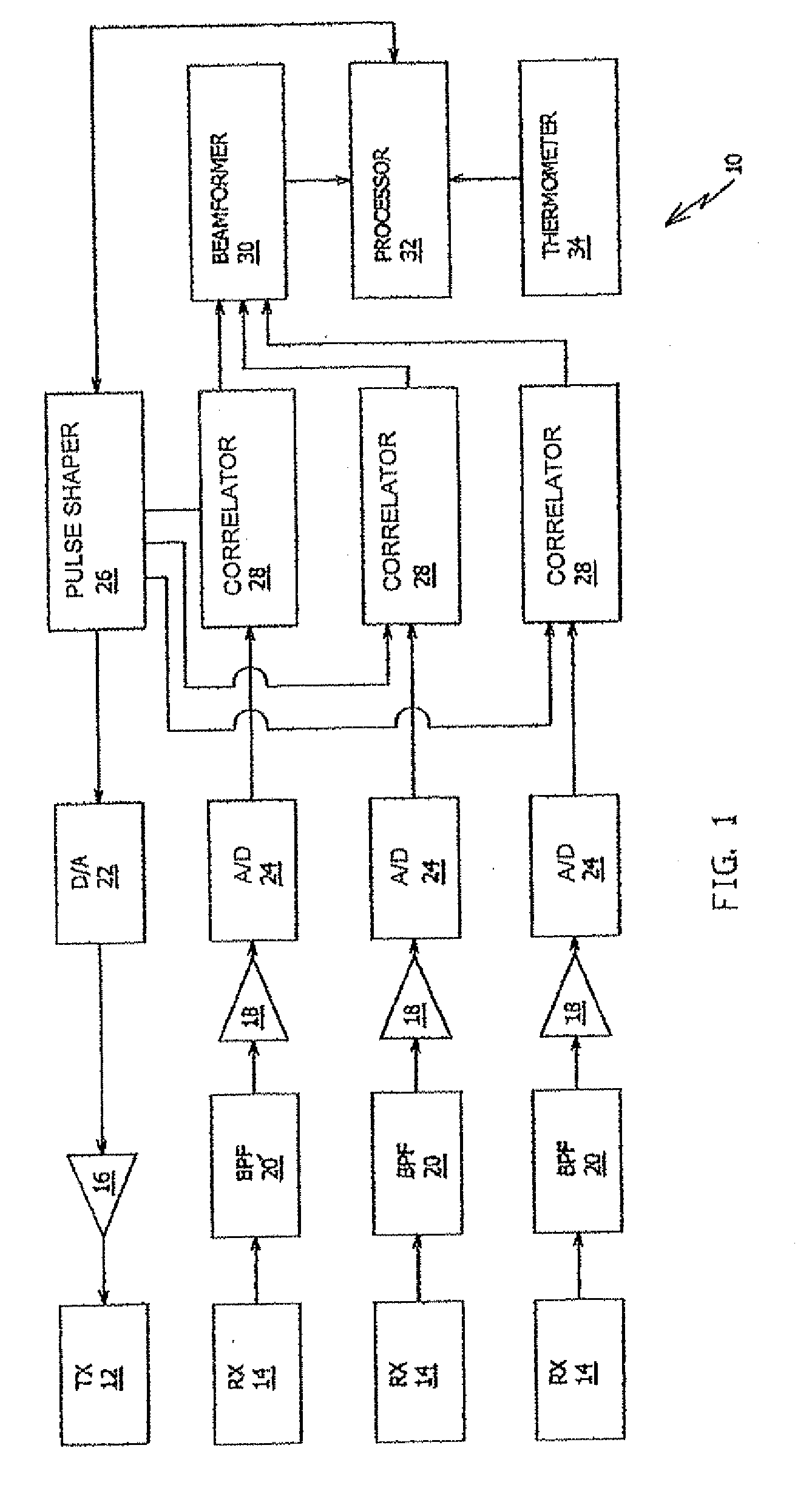 System And Method For Measuring Content Of A Bin