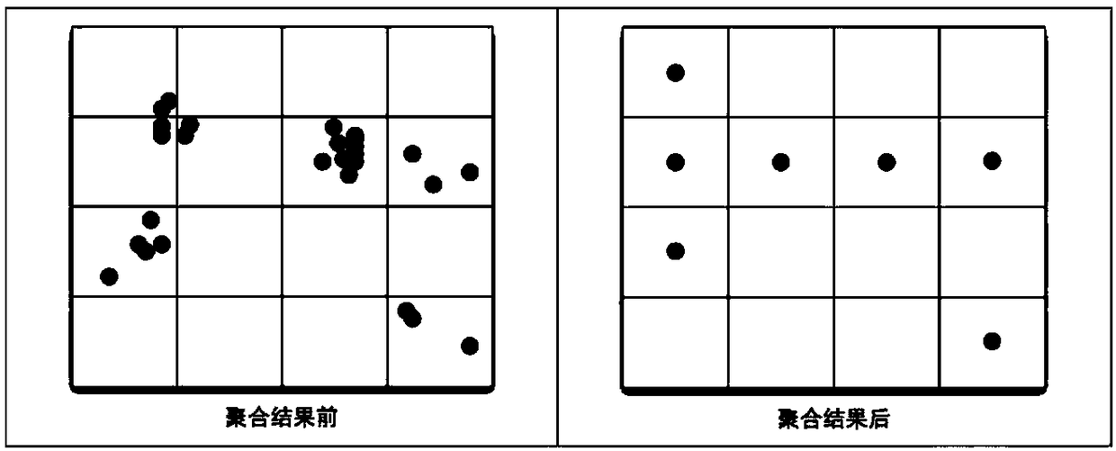 Point accumulation method and device applied to maps