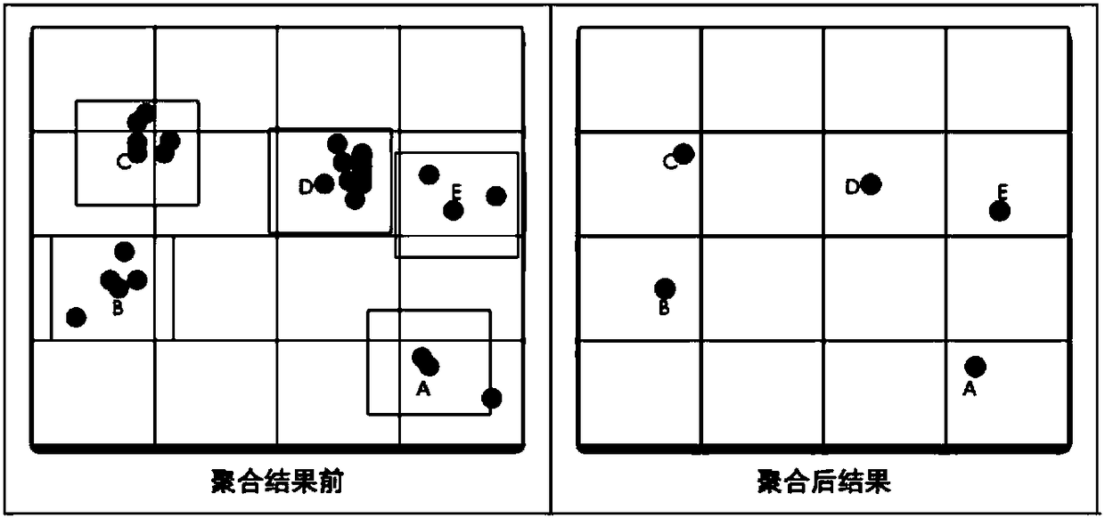 Point accumulation method and device applied to maps