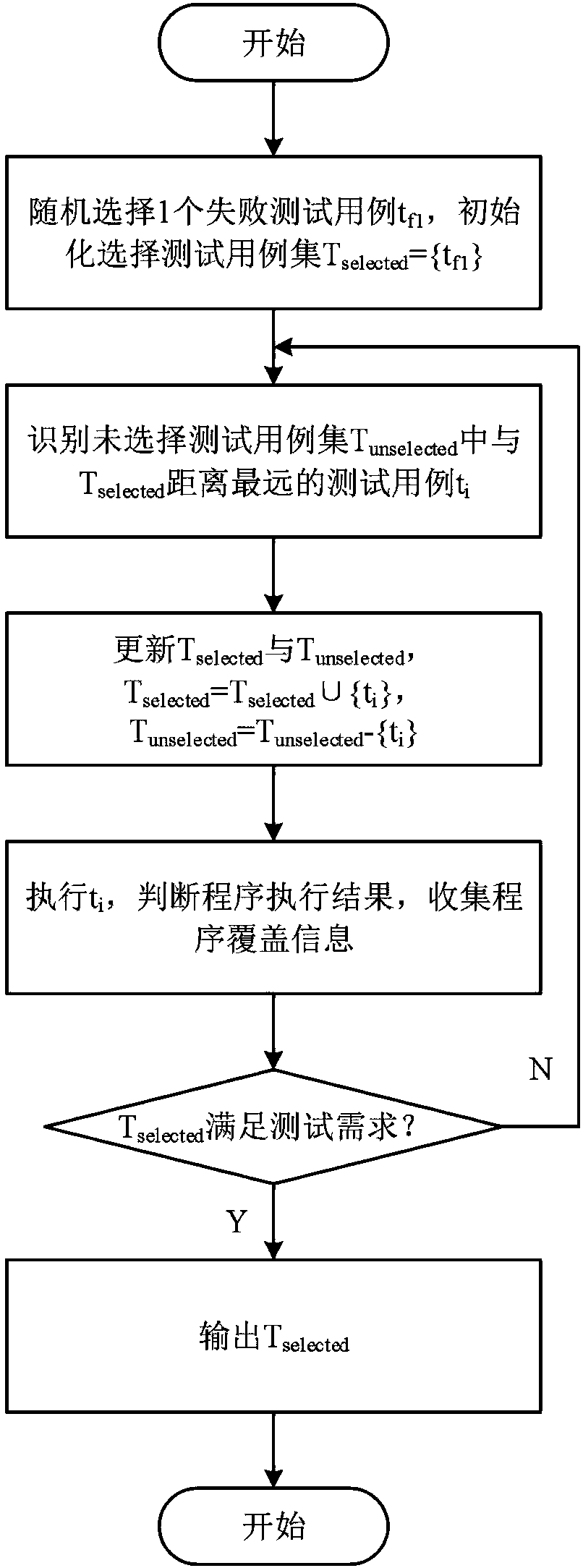 A Statistical Error Localization Method Based on Black-box Test Case Reduction